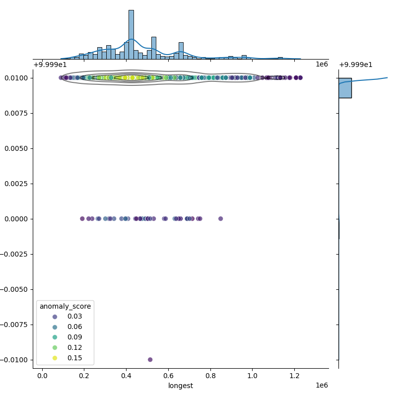Legionella pneumophila_filt_longest_Completeness_Specific.png